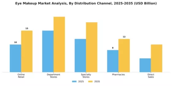 Eye Makeup Market Segment Image 2
