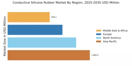 Conductive Silicone Rubber Market Regional Image