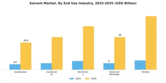 Solvent Market Segment Image 2