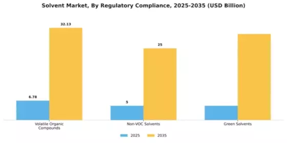 Solvent Market Segment Image 4