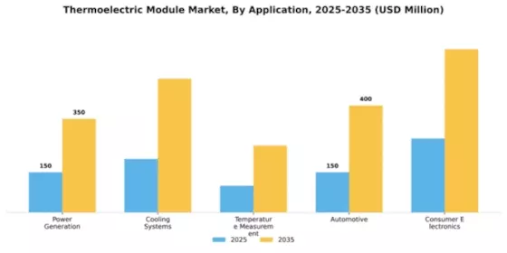 Thermoelectric Module Market Segment Image 0