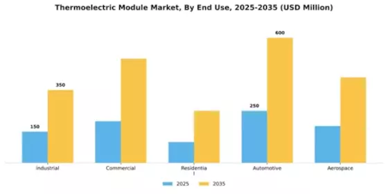 Thermoelectric Module Market Segment Image 1