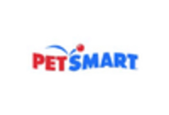 Pet Supplies Market key player