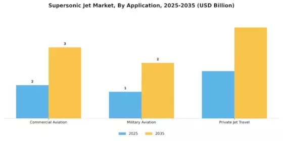 Supersonic Jet Market Segment Image 0