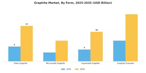 Graphite Market Segment Image 3