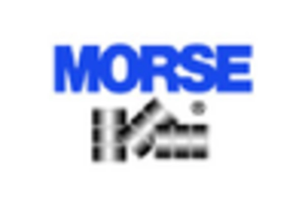 Drum Dumper Market key player