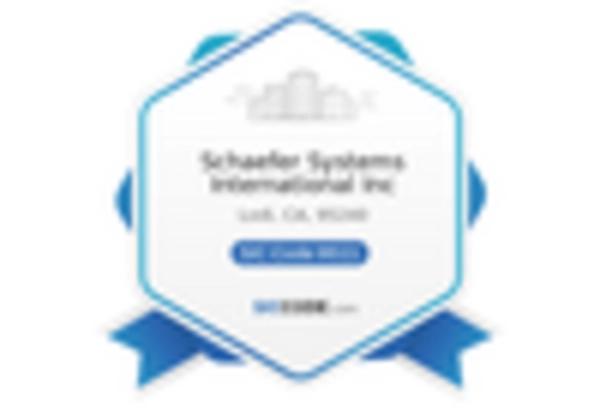 Drum Dumper Market key player