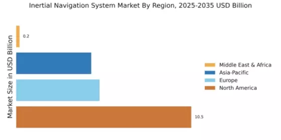 Inertial Navigation System Market Regional Image