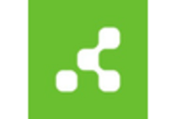 BLE Beacons Market key player