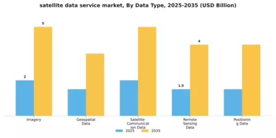 Satellite Data Services Market Segment Image 1