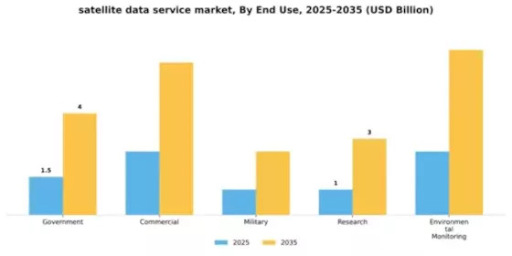 Satellite Data Services Market Segment Image 2