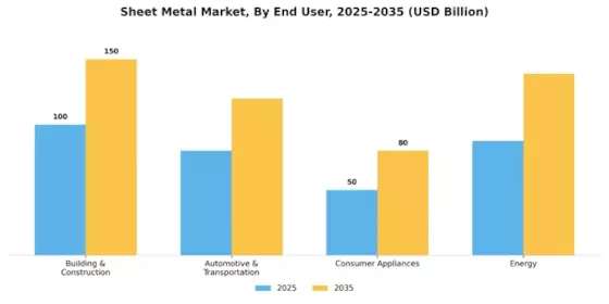 Sheet Metal Market Segment Image 2