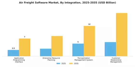 Air Freight Software Market Segment Image 4