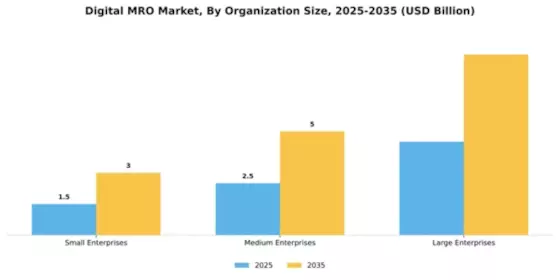Digital MRO Market Segment Image 4