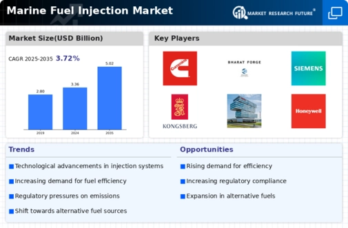 Marine Fuel Injection Market Research Report - Global Forecast to 2032 Infographic