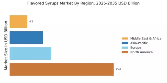 Flavored Syrups Market Regional Image