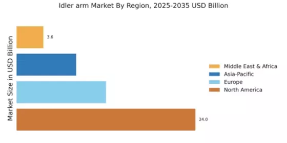 Idler arm Market Regional Image