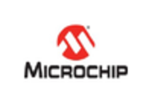 Microcontroller Unit Market https://www.marketresearchfuture.com/uploads/reports/8626/microchip-technology-us_keyplayer.webp