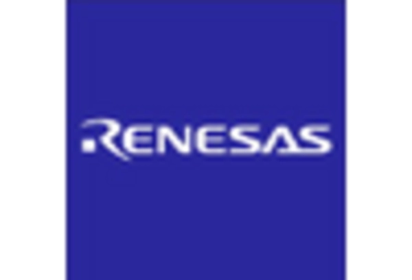 Microcontroller Unit Market https://www.marketresearchfuture.com/uploads/reports/8626/renesas-electronics-jp_keyplayer.webp