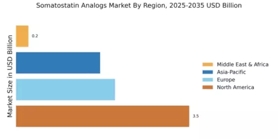 Somatostatin Analogs Market Regional Image