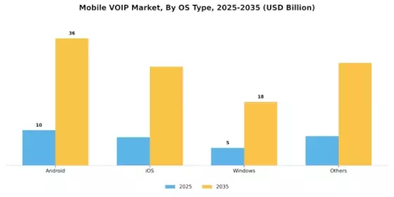 Mobile VOIP Market Segment Image 0