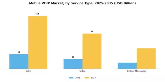 Mobile VOIP Market Segment Image 1