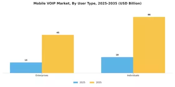 Mobile VOIP Market Segment Image 2