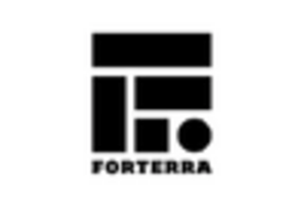 Autoclaved Aerated Concrete Market key player