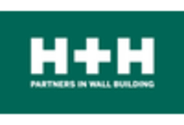 Autoclaved Aerated Concrete Market key player