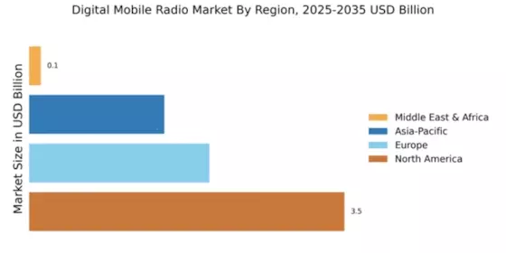 Digital Mobile Radio Market Regional Image