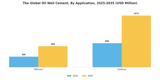 Oil Well Cement Market Segment Image 0