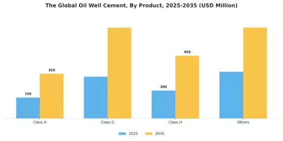 Oil Well Cement Market Segment Image 1