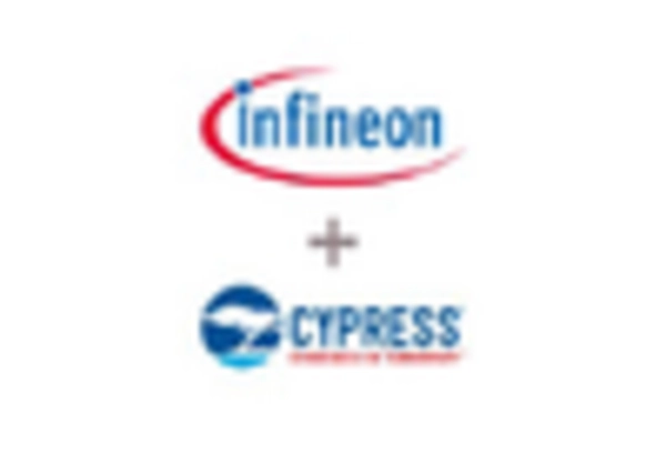 WI SUN Technology Market https://www.marketresearchfuture.com/uploads/reports/8695/cypress-semiconductor-us_keyplayer.webp