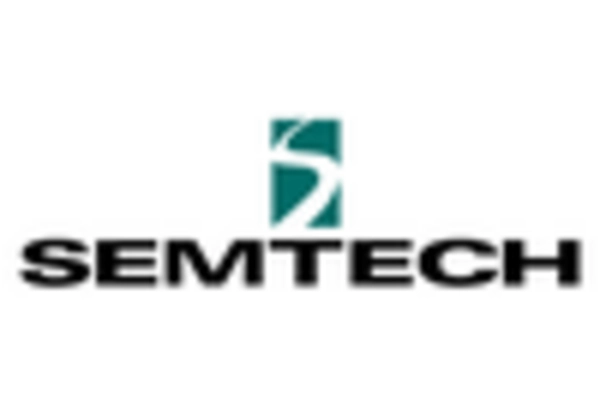 WI SUN Technology Market https://www.marketresearchfuture.com/uploads/reports/8695/semtech-corporation-us_keyplayer.webp