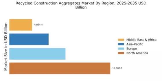 Recycled Construction Aggregates Market Regional Image