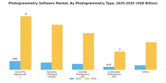 Photogrammetry Software Market Segment Image 0