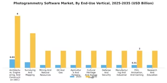 Photogrammetry Software Market Segment Image 3