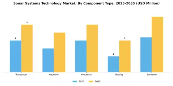 Sonar Systems Technology Market Segment Image 1