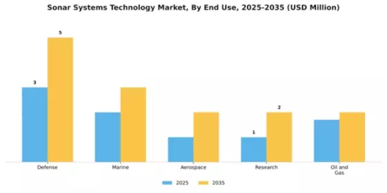 Sonar Systems Technology Market Segment Image 2
