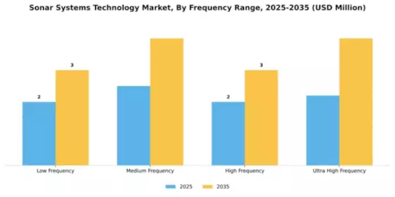 Sonar Systems Technology Market Segment Image 3
