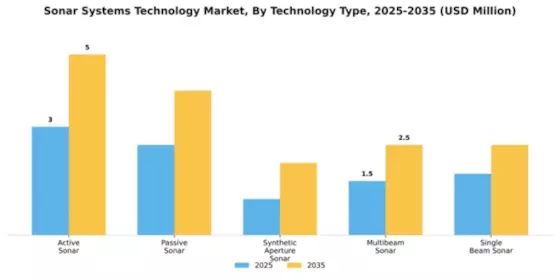 Sonar Systems Technology Market Segment Image 4
