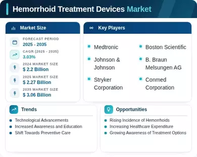 Hemorrhoid Treatment Devices Market Infographic