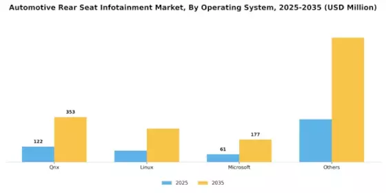 Automotive Rear Seat Infotainment Market Segment Image 0