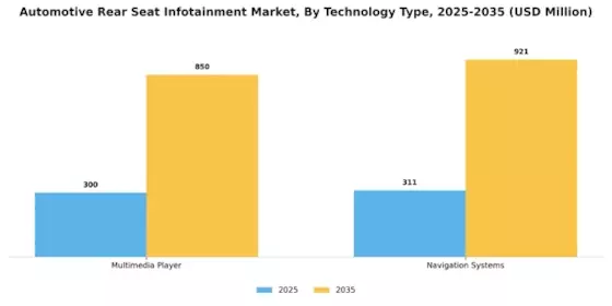 Automotive Rear Seat Infotainment Market Segment Image 1