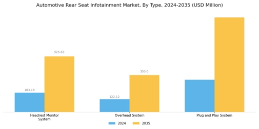 Automotive Rear Seat Infotainment Market Segment Image 3