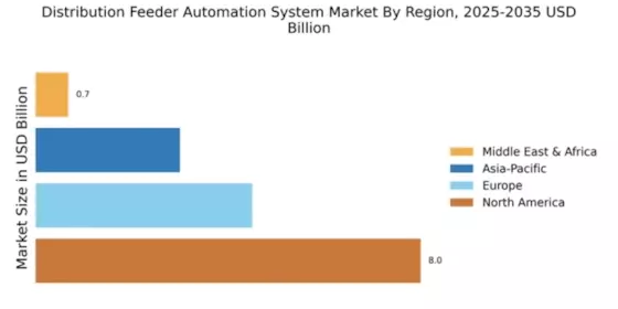 Distribution Feeder Automation System Market Regional Image