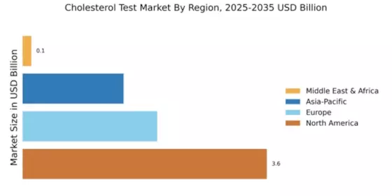 Cholesterol Test Market Regional Image