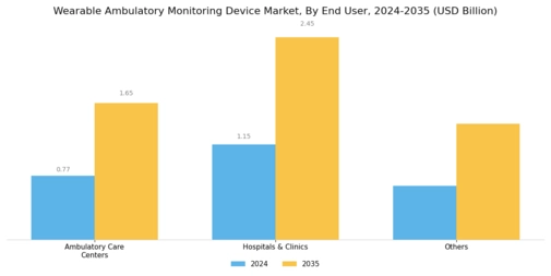 Wearable Ambulatory Monitoring Devices Market Segment Image 1