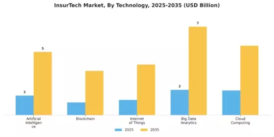 InsureTech Market Segment Image 3
