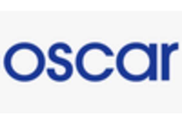 InsureTech Market https://www.marketresearchfuture.com/uploads/reports/8745/oscar-health-us_keyplayer.webp